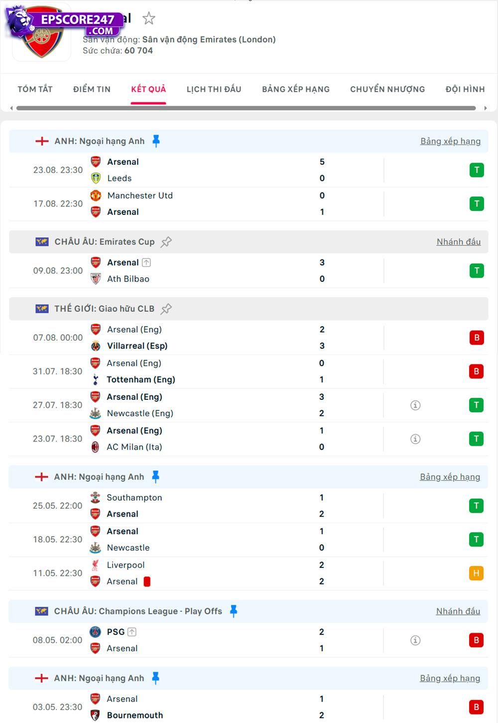 tỷ lệ cược ngoại hạng anh Liverpool vs Arsenal