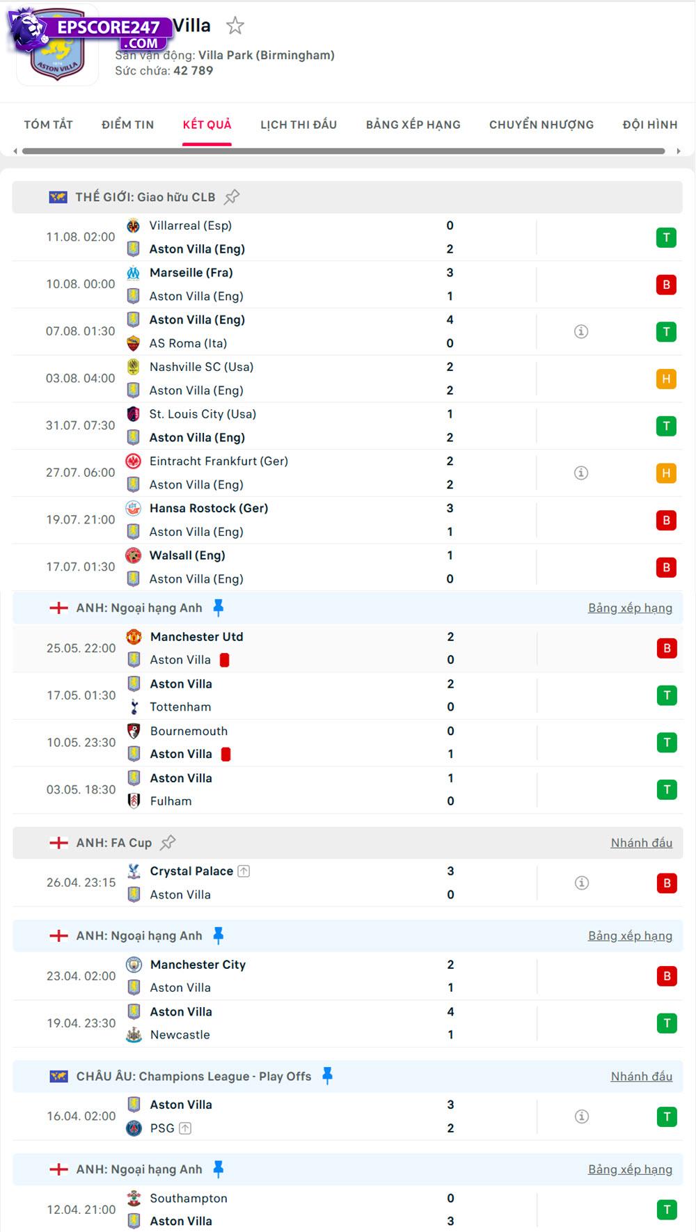 soi kèo Aston Villa vs Newcastle United