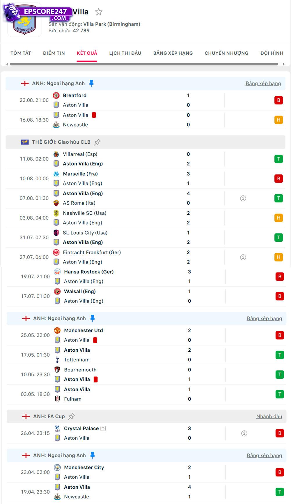 soi kèo Aston Villa vs Crystal Palace