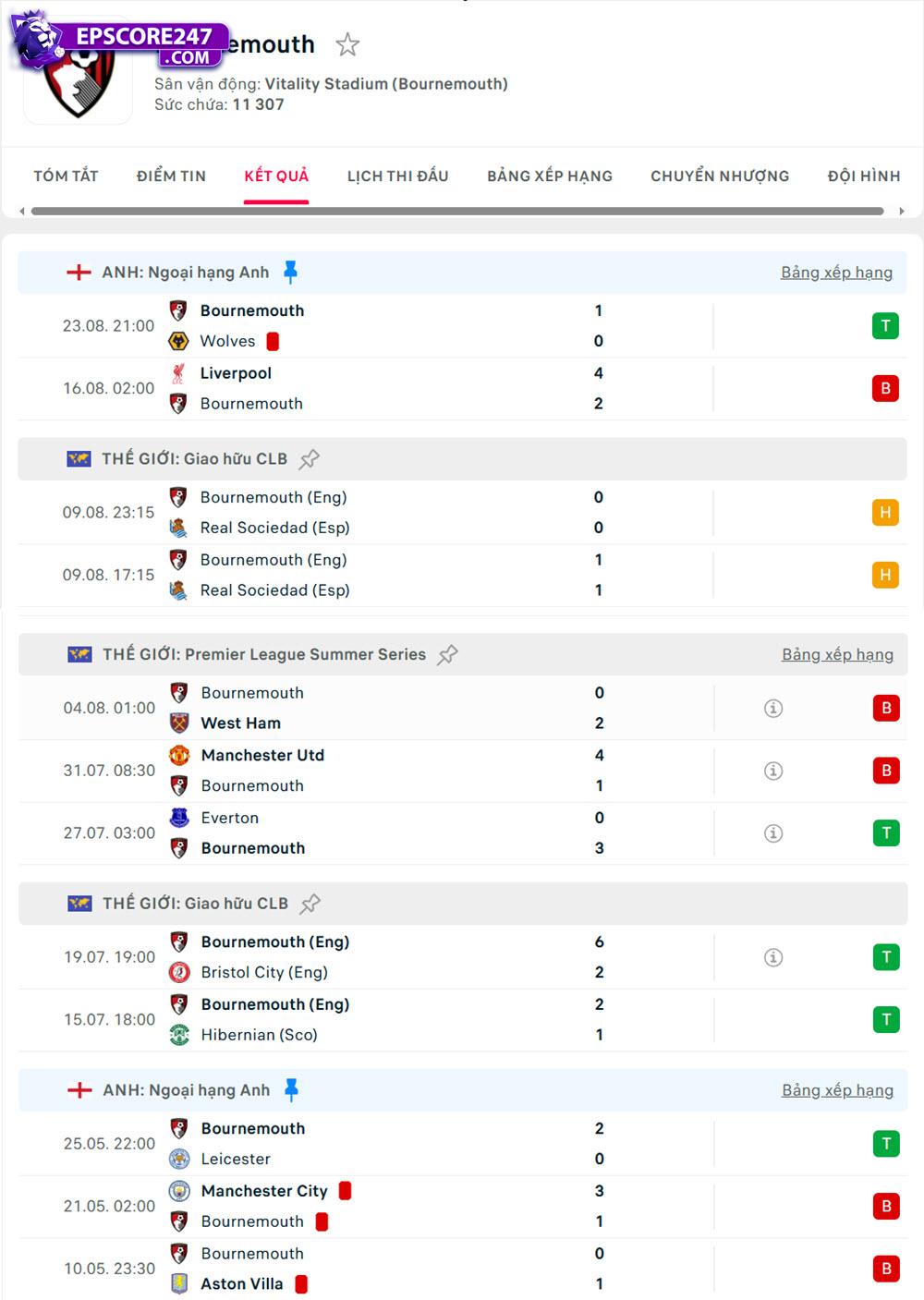tỷ lệ cá cược bóng đá anh Tottenham vs Bournemouth