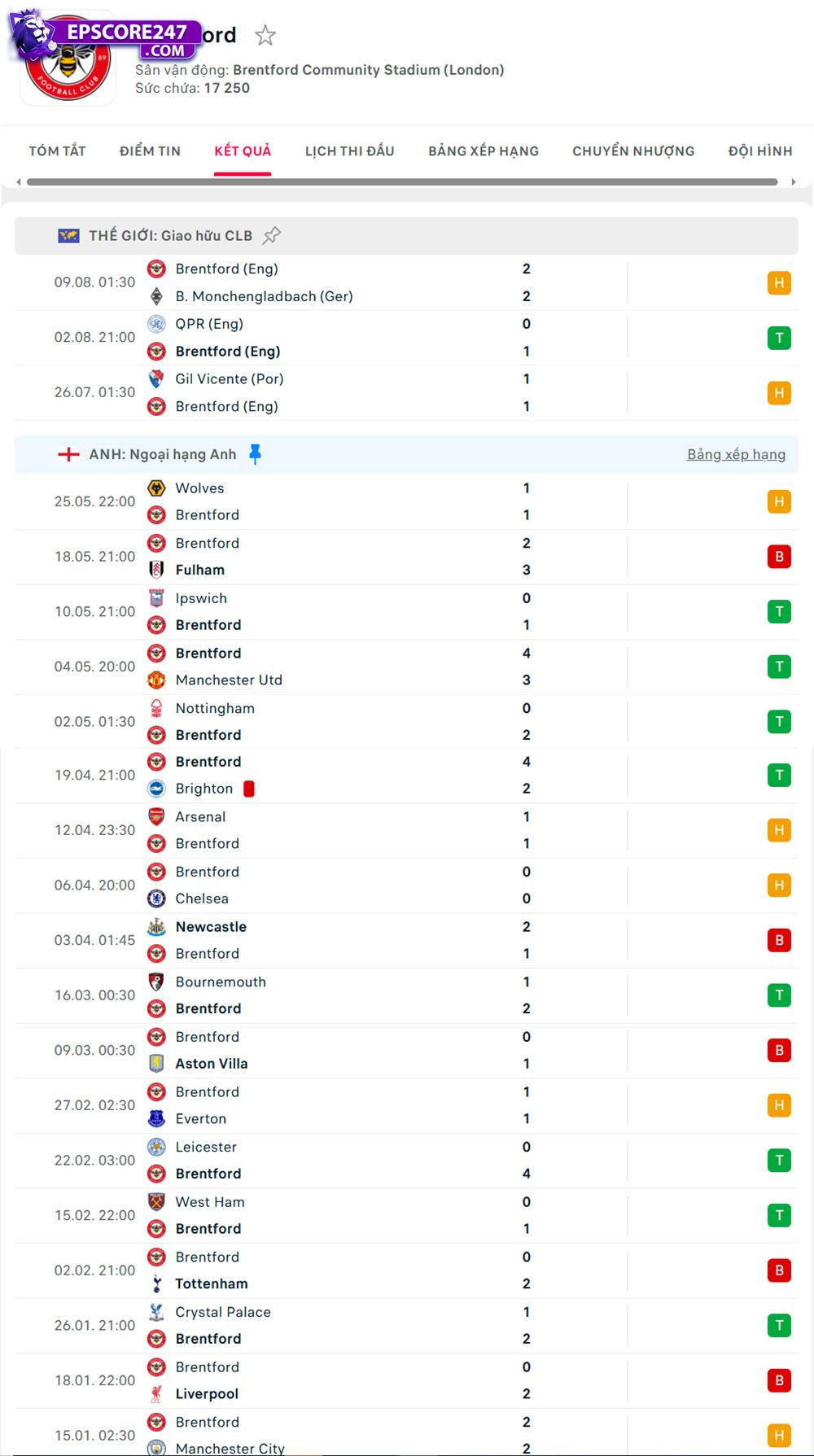 soi kèo Nottingham Forest và Brentford