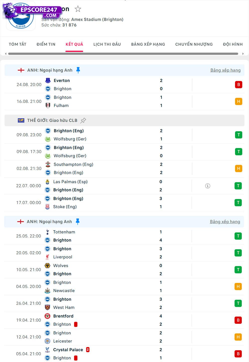 tỷ lệ kèo Ngoại hạng Anh Brighton vs Manchester City