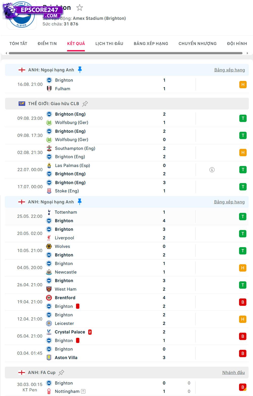 soi kèo Everton vs Brighton