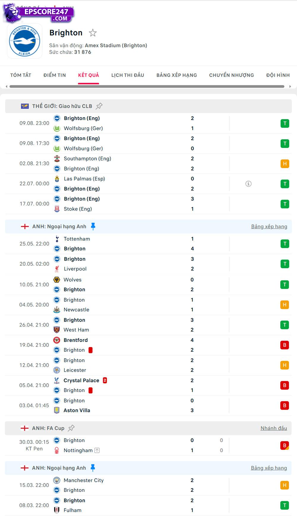 soi kèo Brighton vs Fulham