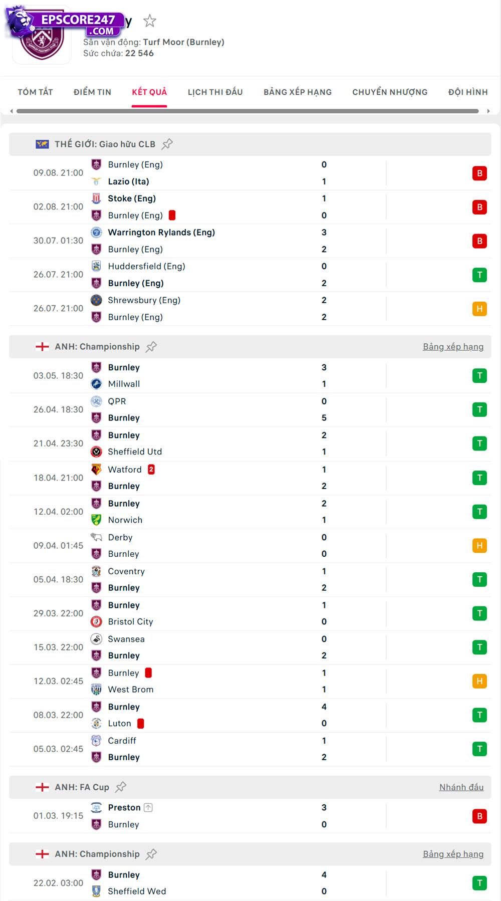soi kèo Tottenham vs Burnley