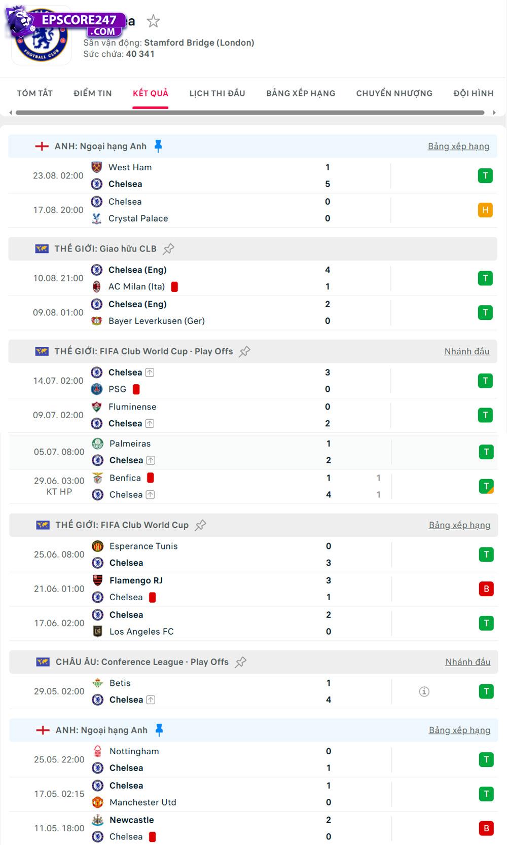 tỷ lệ cá cược bóng đá ngoại hạng anh Chelsea vs Fulham
