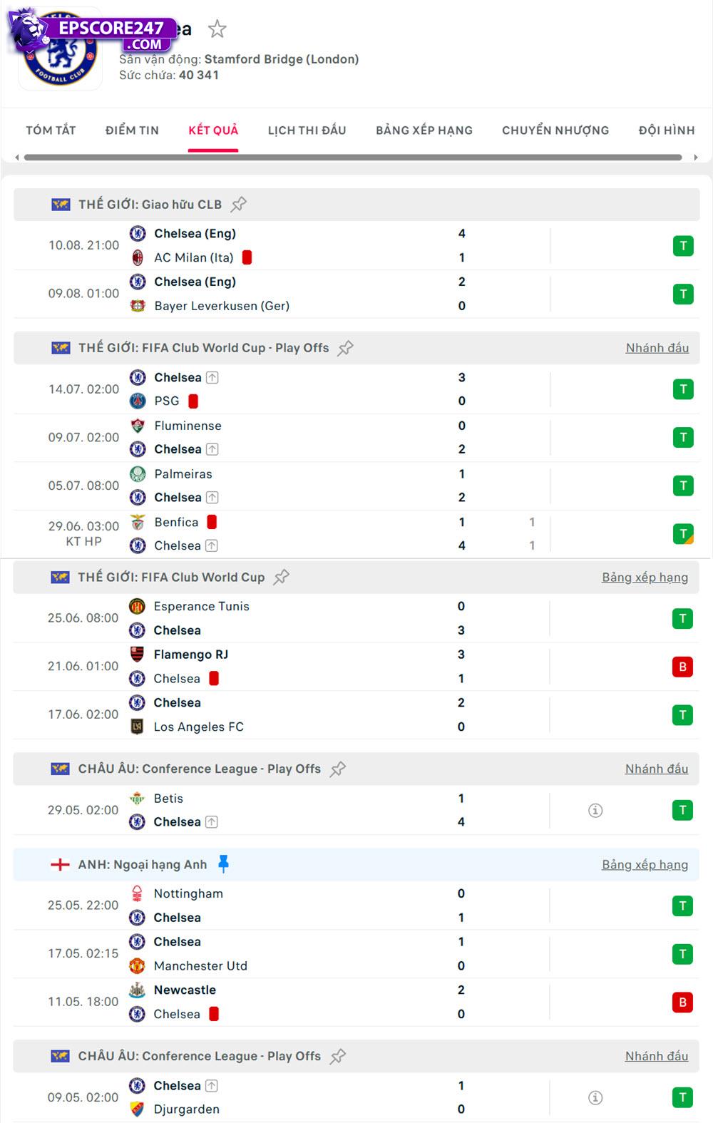Chelsea vs Crystal Palace
