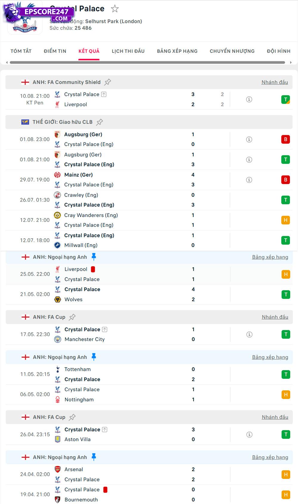 Chelsea vs Crystal Palace