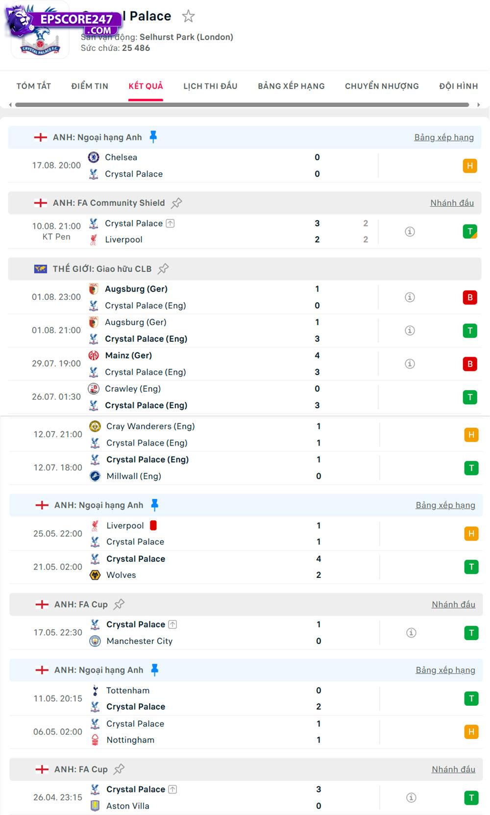 soi kèo Crystal Palace vs Nottingham Forest