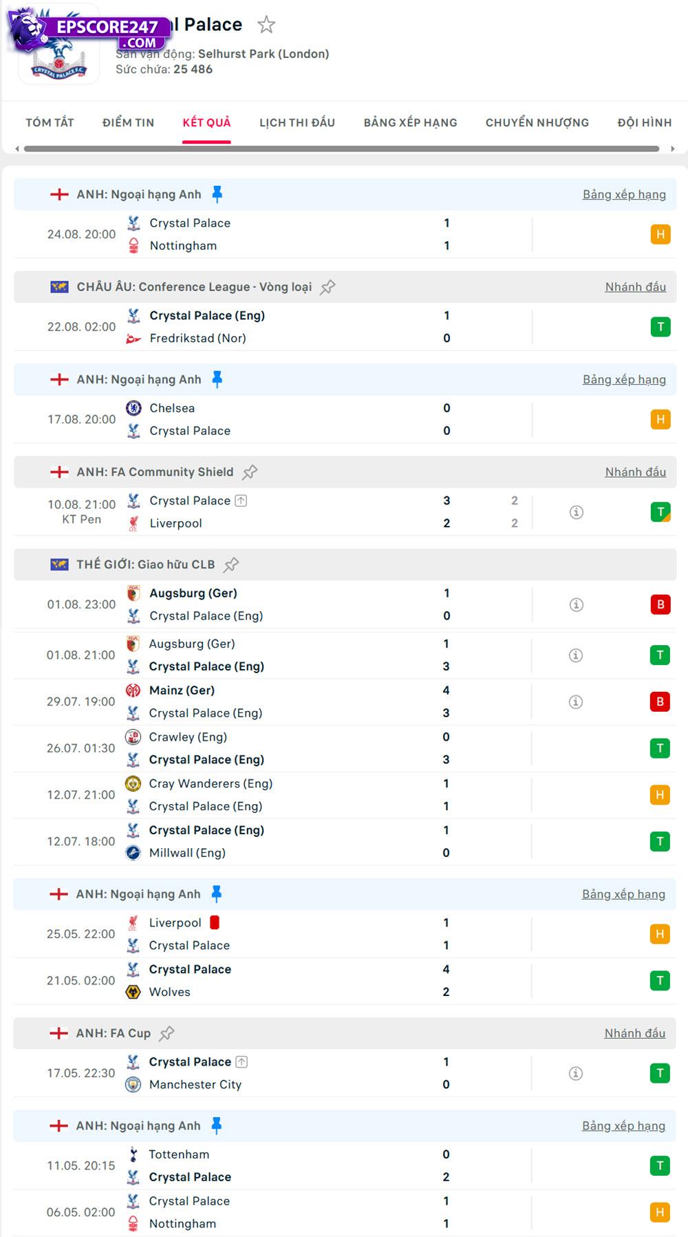 soi kèo Aston Villa vs Crystal Palace