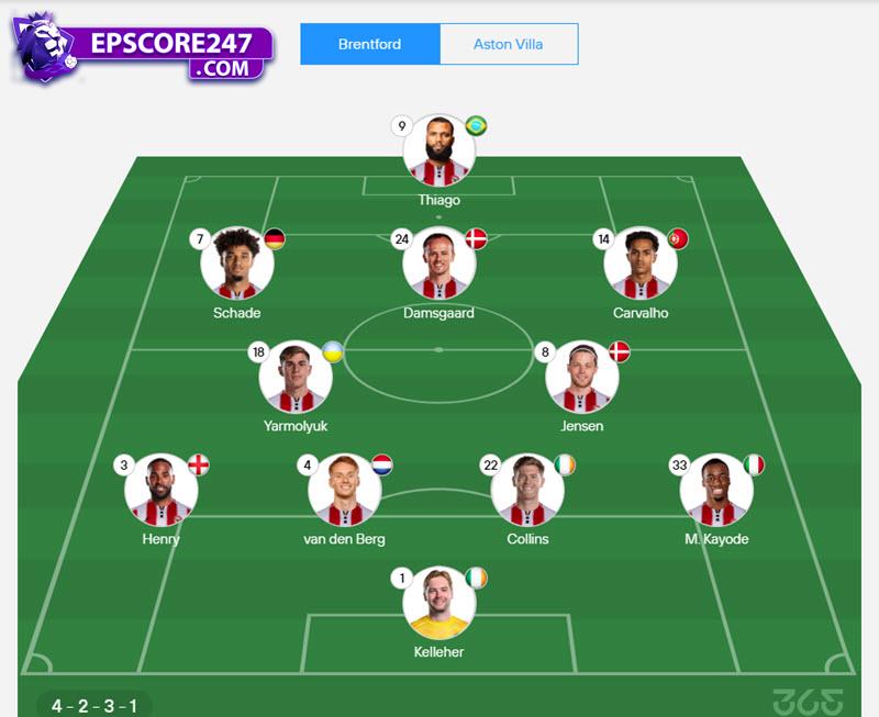 đội hình dự kiến Brentford