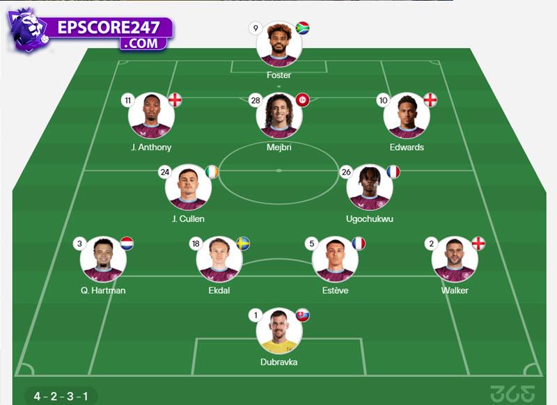 soi kèo Burnley vs Sunderland