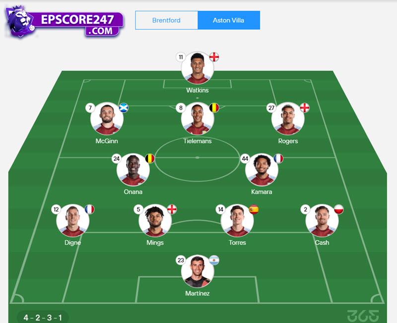 đội hình Aston Villa