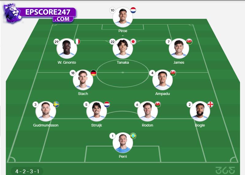 soi kèo Arsenal vs Leeds United