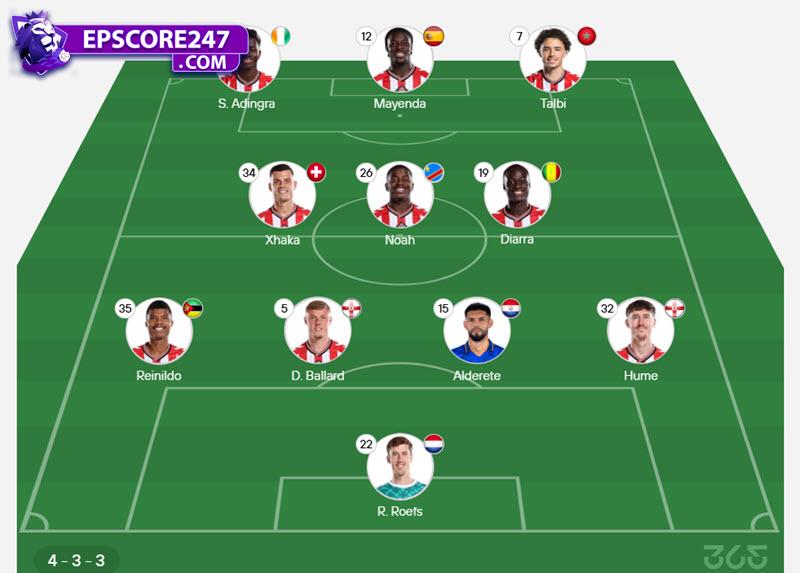 soi kèo Burnley vs Sunderland