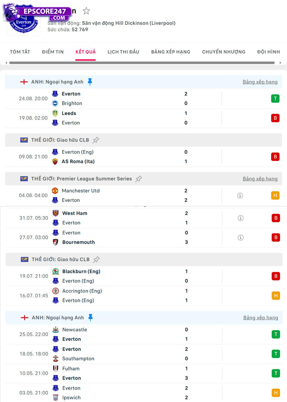 tỷ lệ bóng đá ngoại hạng anh Wolves vs Everton