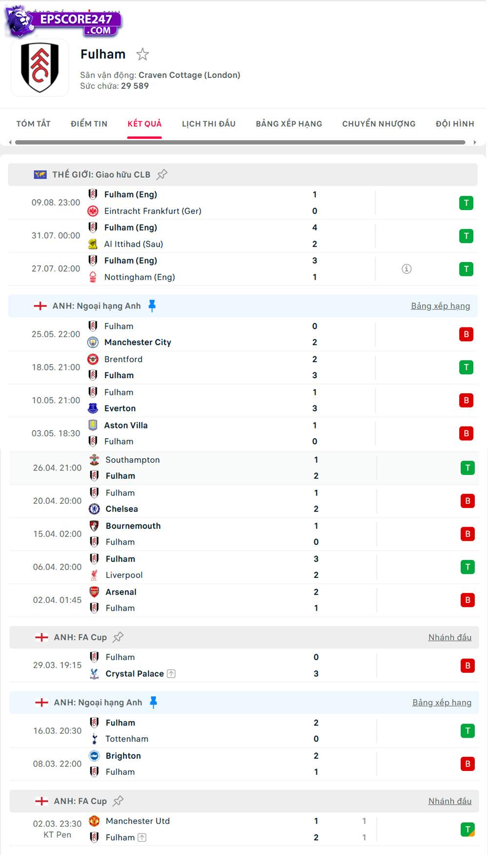 soi kèo Brighton vs Fulham