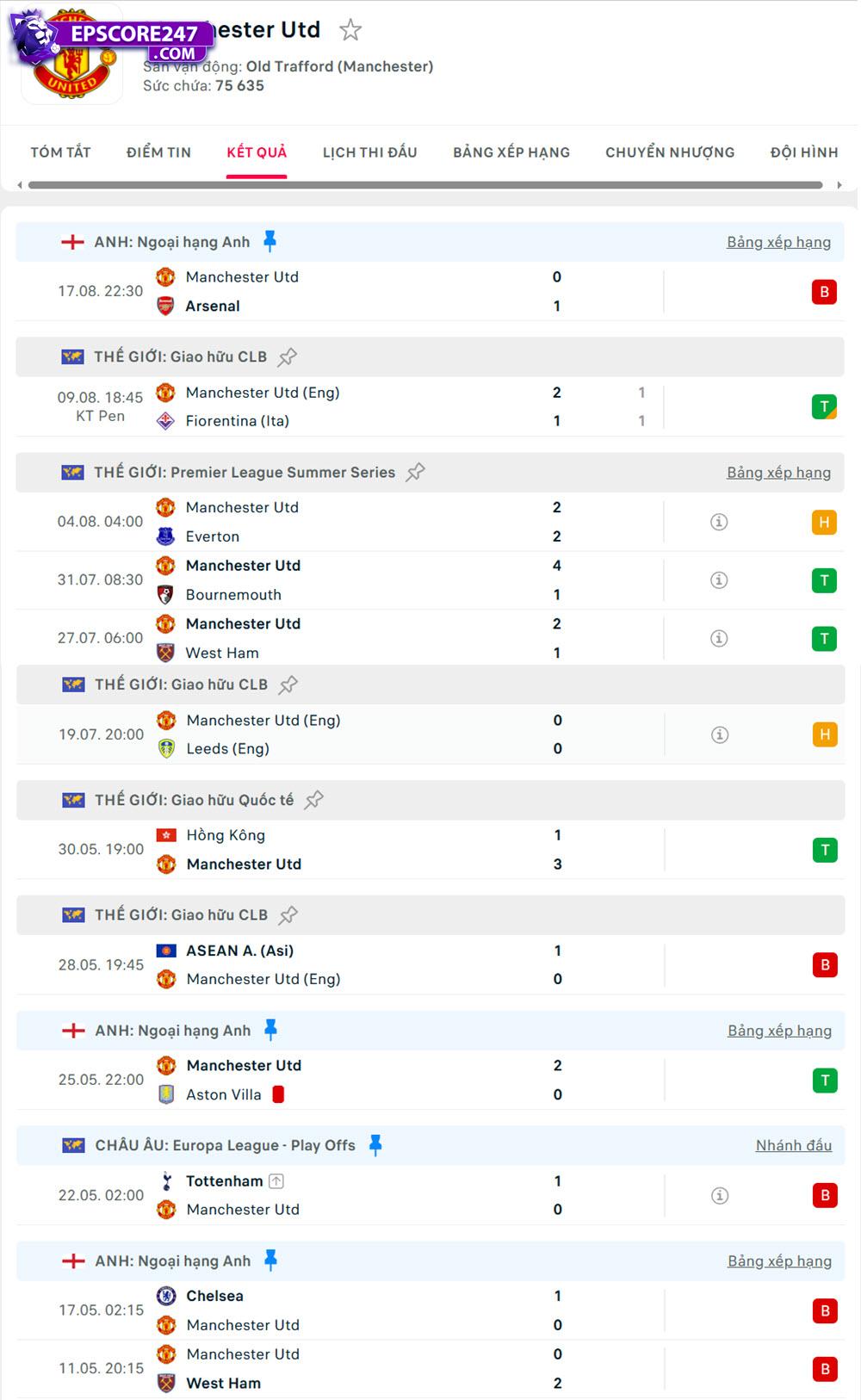 soi kèo Fulham vs Manchester United
