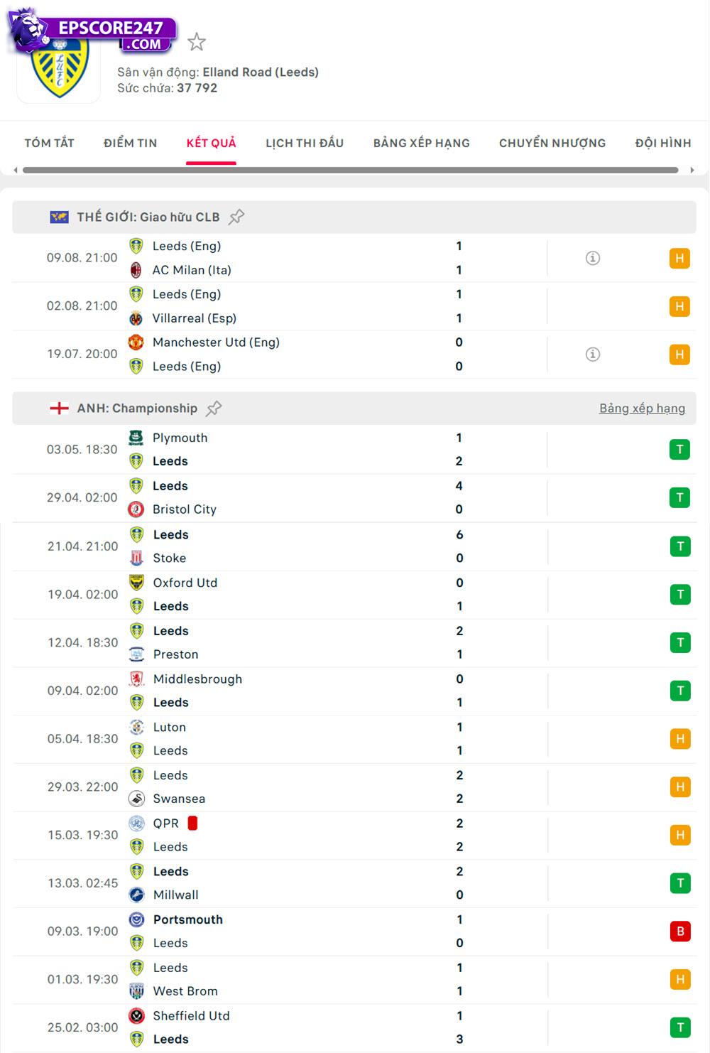 soi kèo Leeds United vs Everton