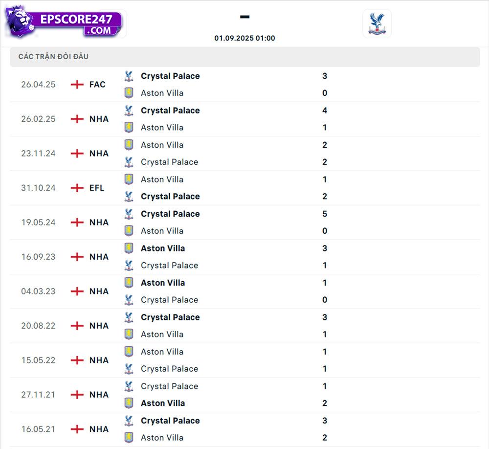 Aston Villa vs Crystal Palace
