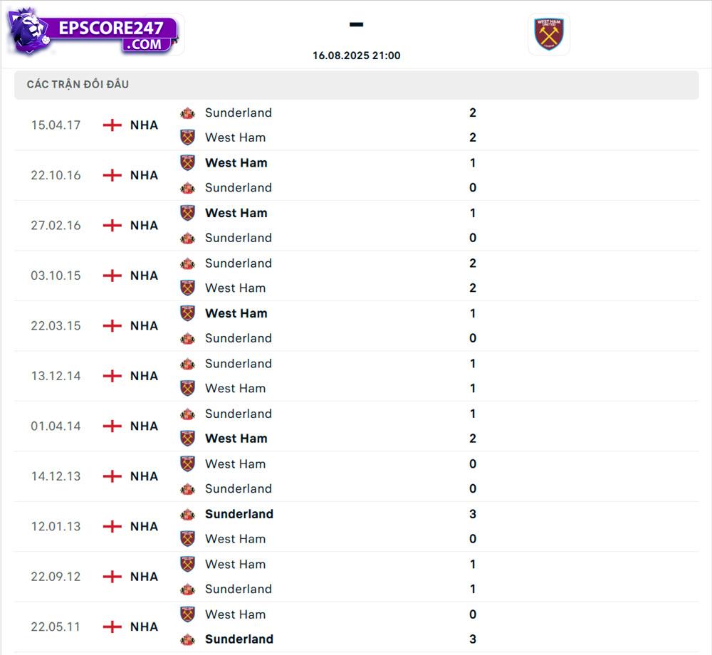 Sunderland vs West Ham