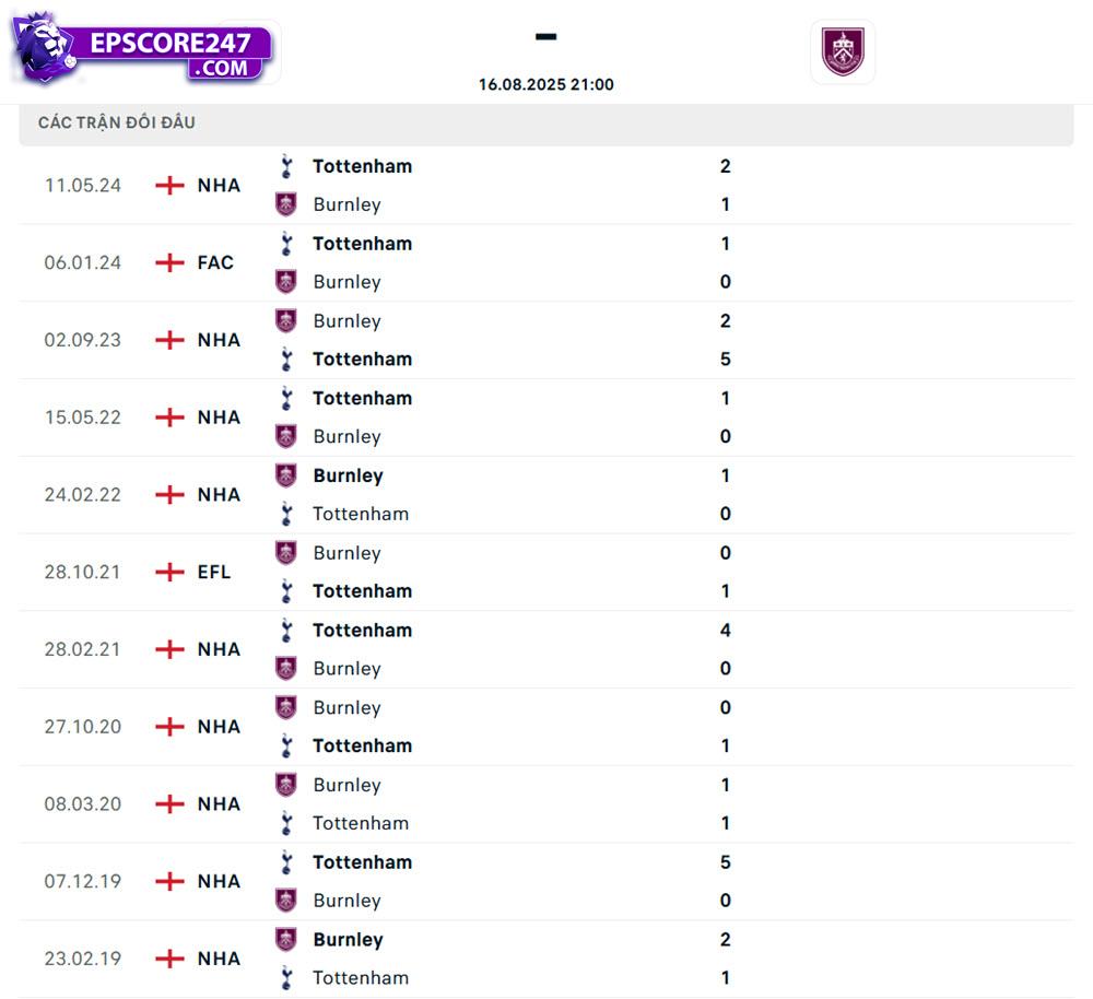 Tottenham vs Burnley