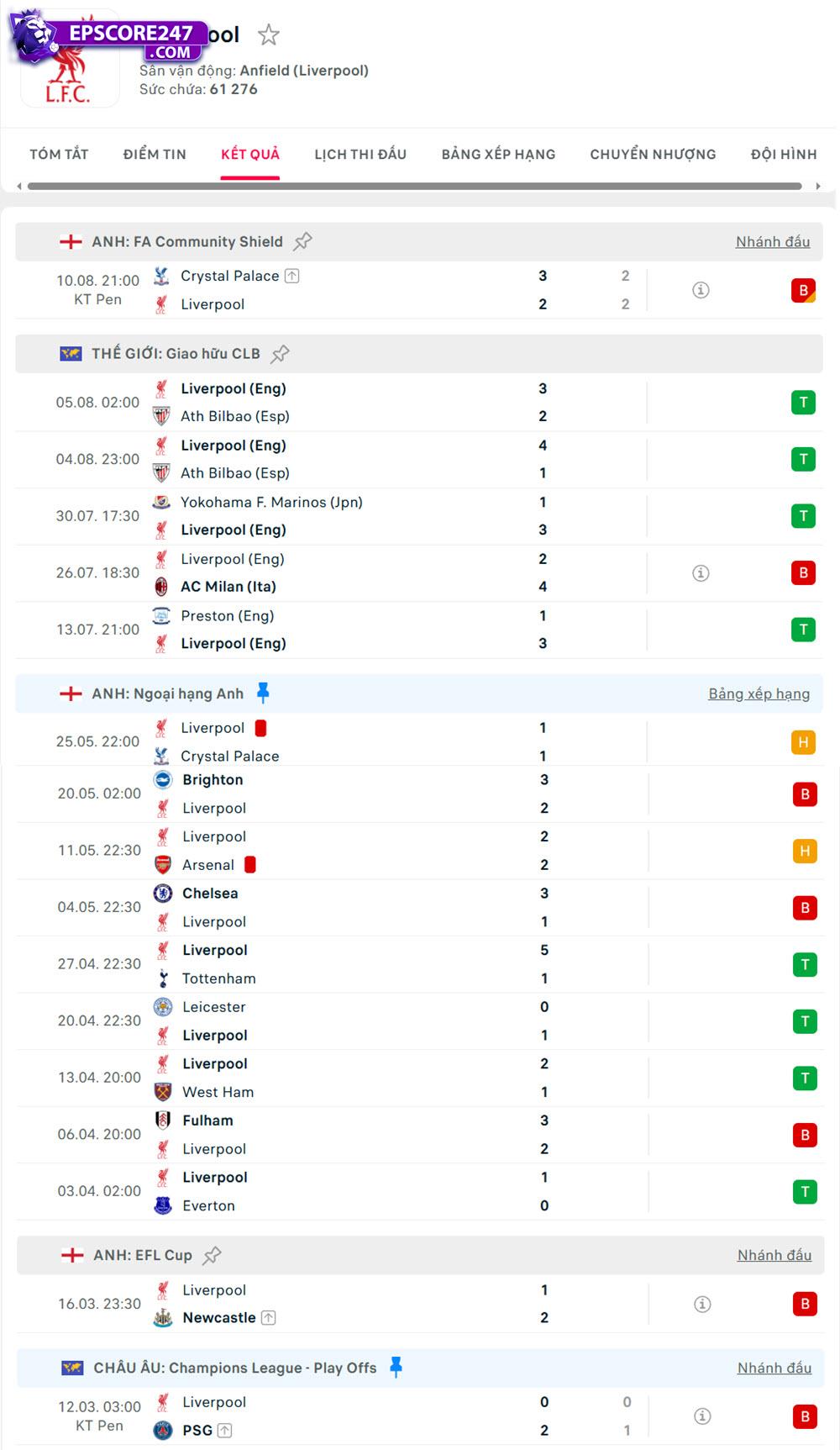 Liverpool vs Bournemouth
