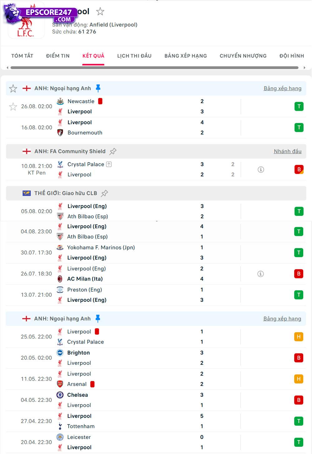 tỷ lệ cược Liverpool vs Arsenal