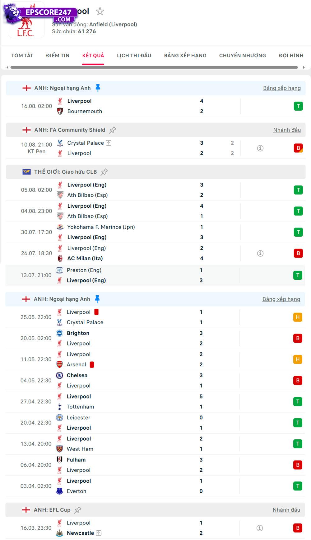 kèo ngoại hạng anh Newcastle vs Liverpool