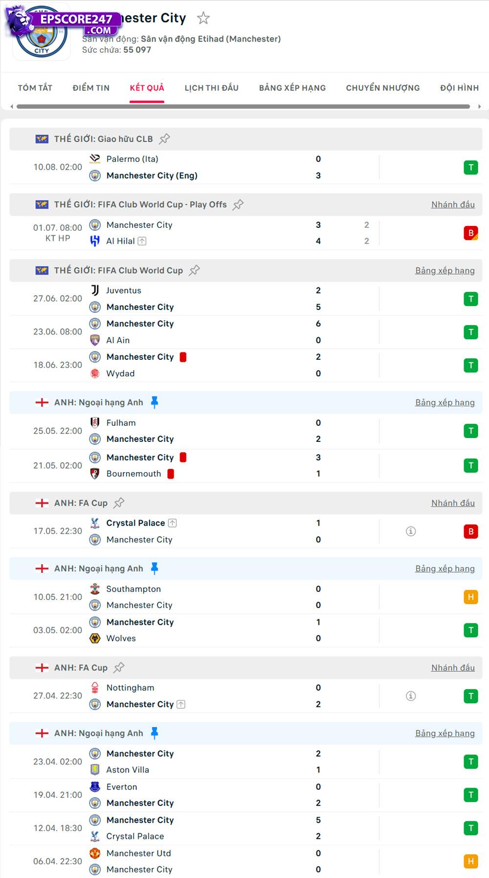 soi kèo Wolves vs Manchester City