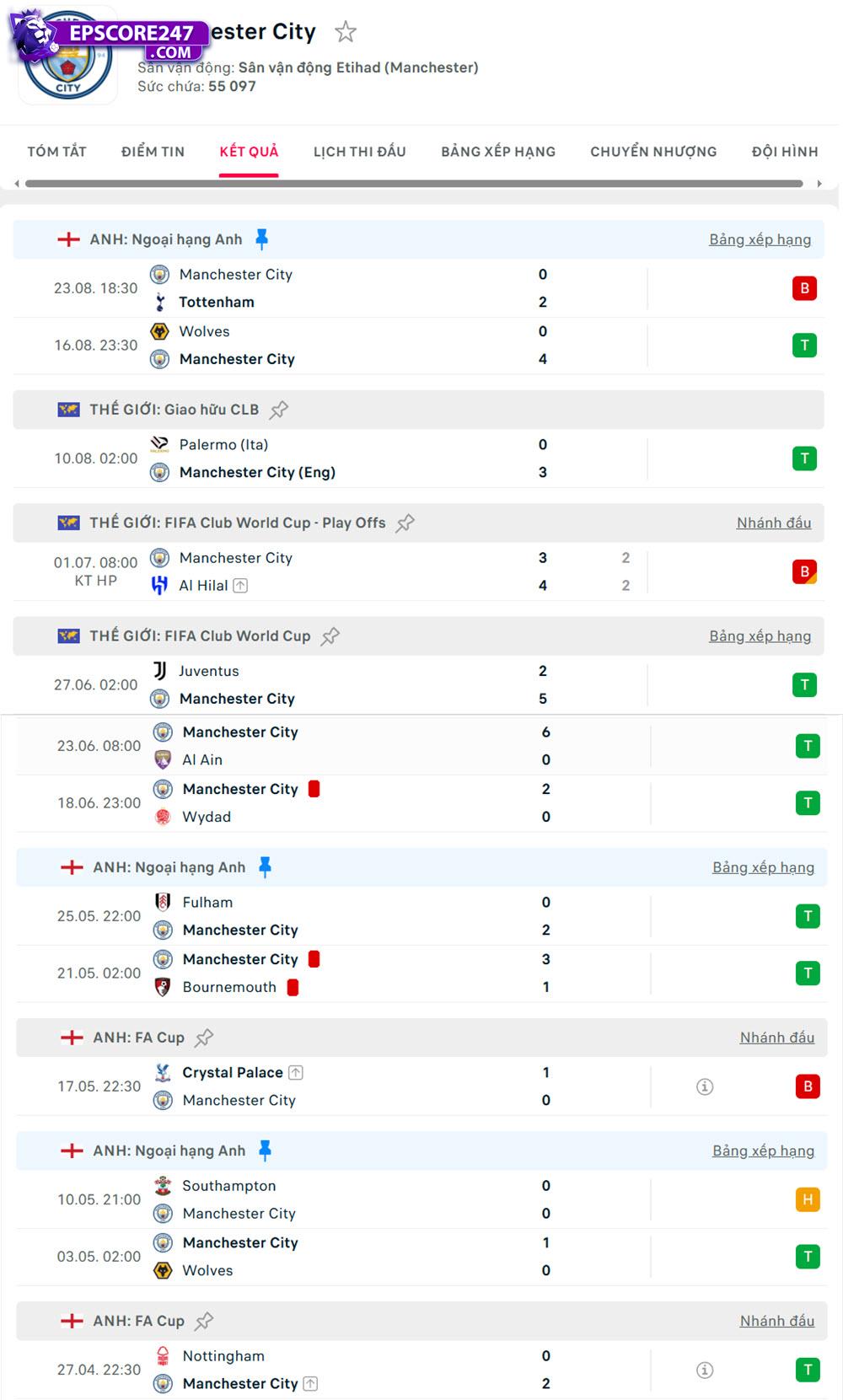 soi kèo Brighton vs Manchester City