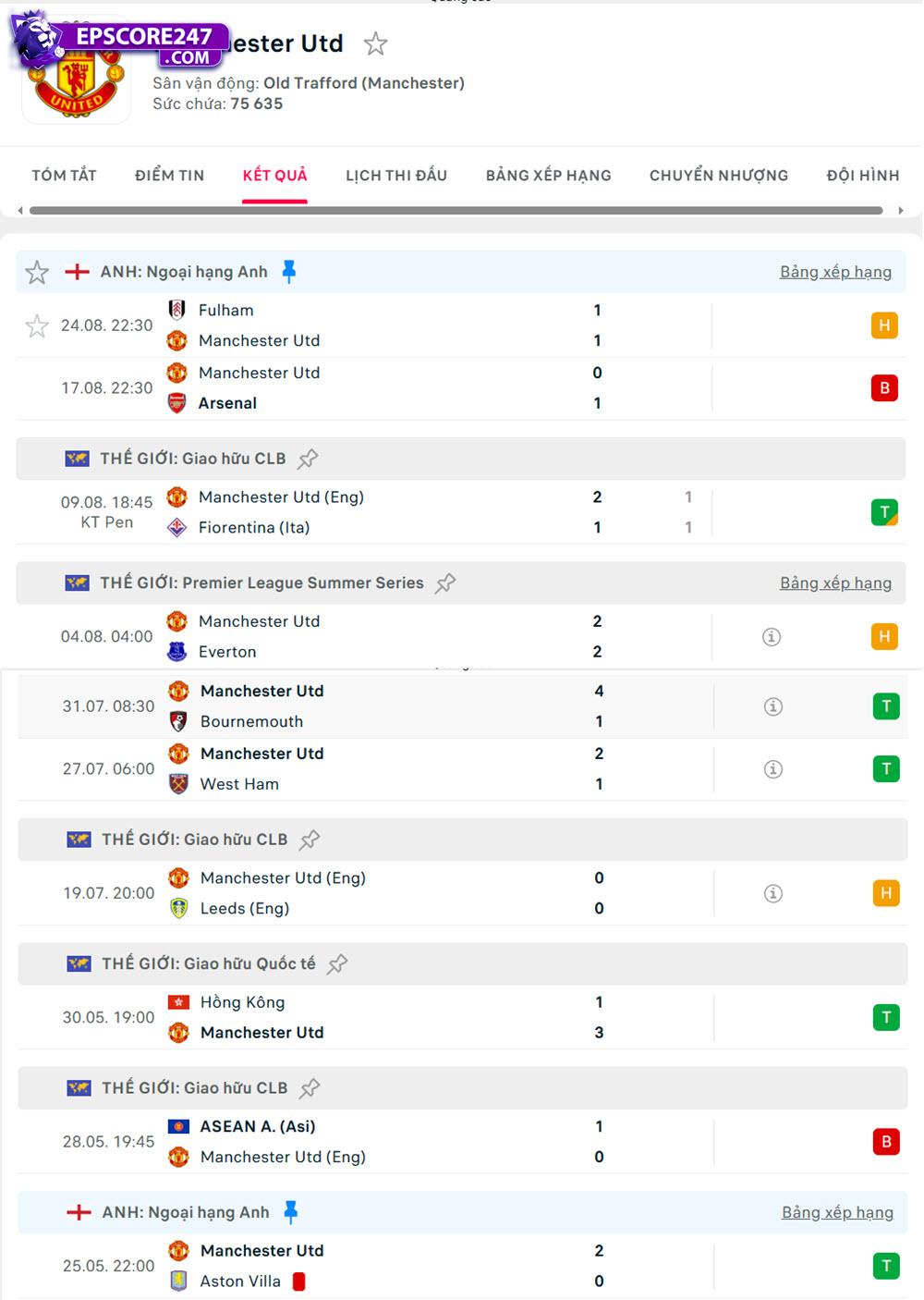 soi kèo Manchester United vs Burnley
