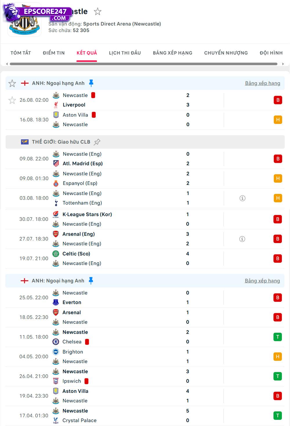 kèo Ngoại hạng Anh Leeds vs Newcastle