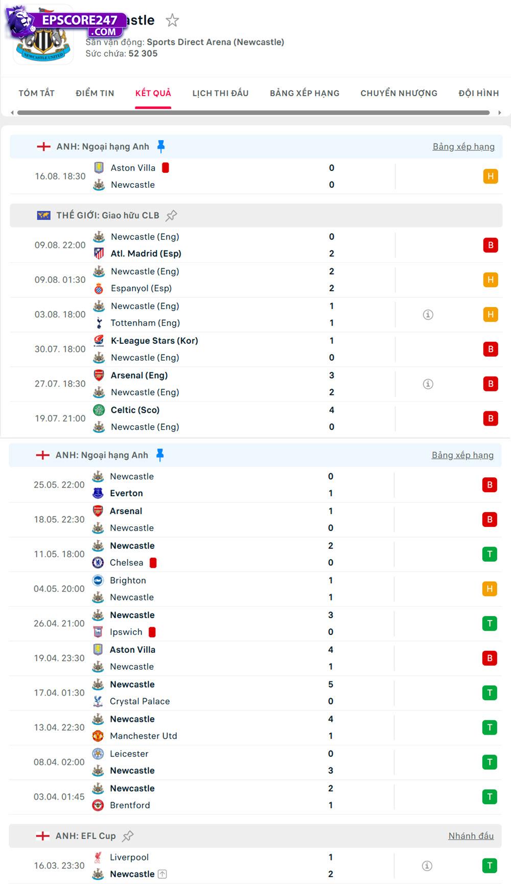 tỷ lệ kèo Newcastle vs Liverpool