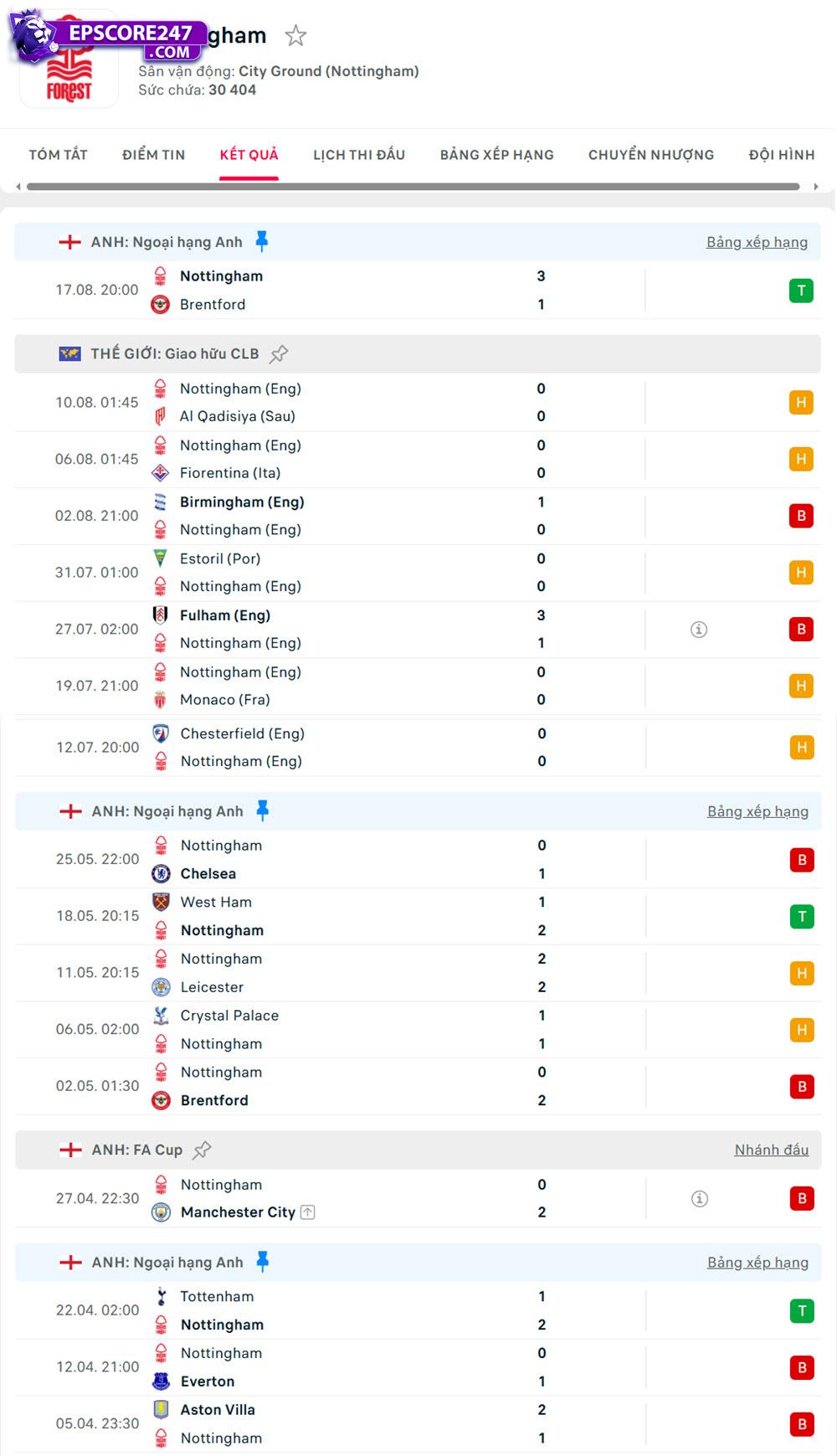 soi kèo Crystal Palace vs Nottingham Forest
