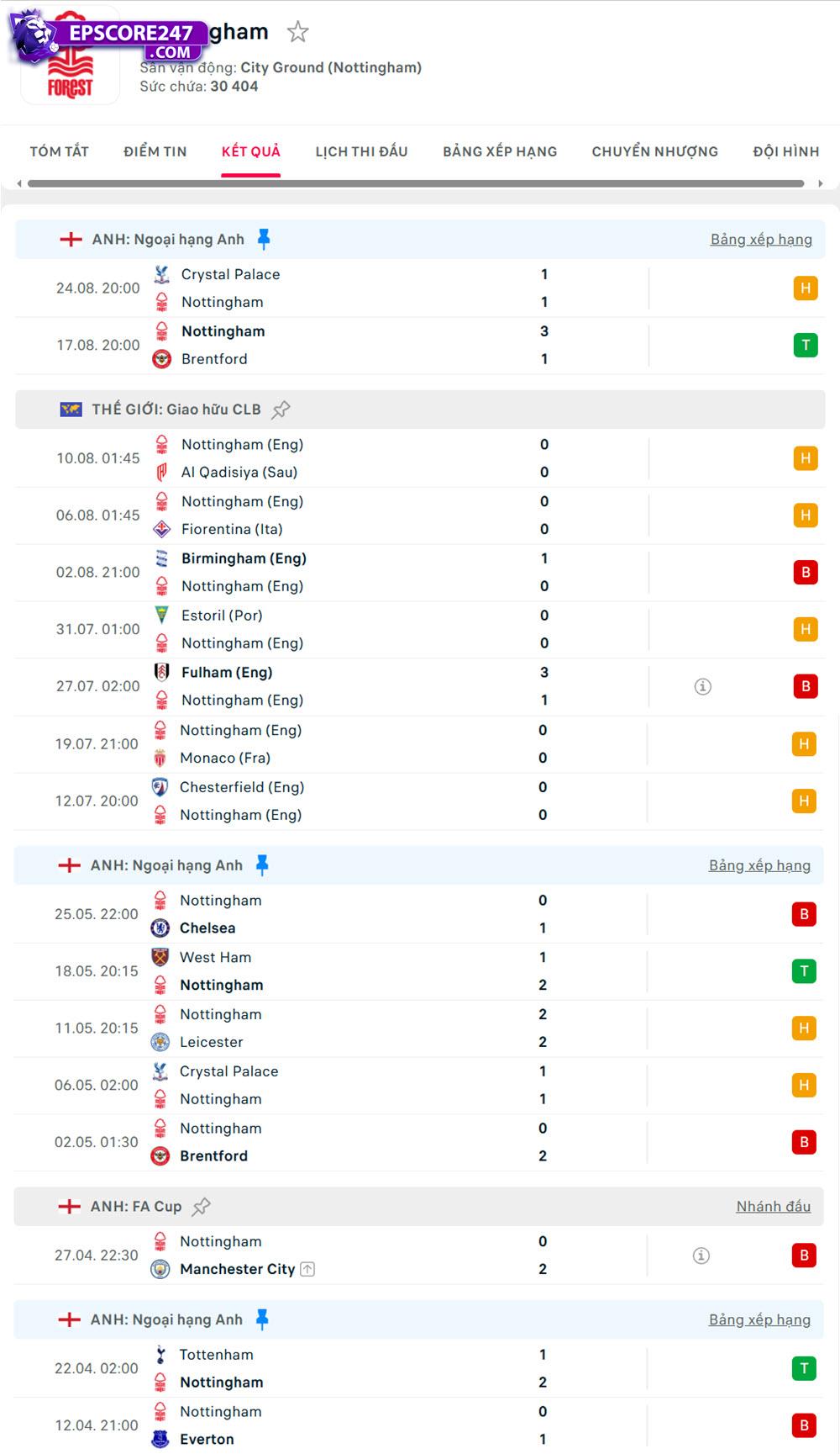 soi kèo Nottingham Forest vs West Ham