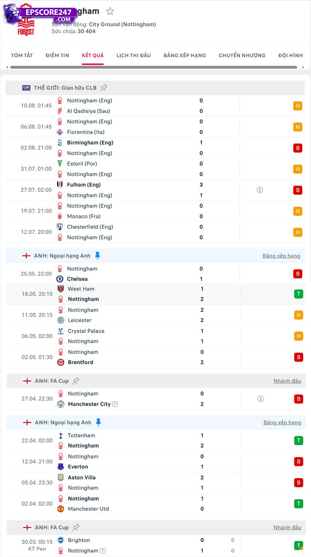soi kèo Nottingham Forest và Brentford