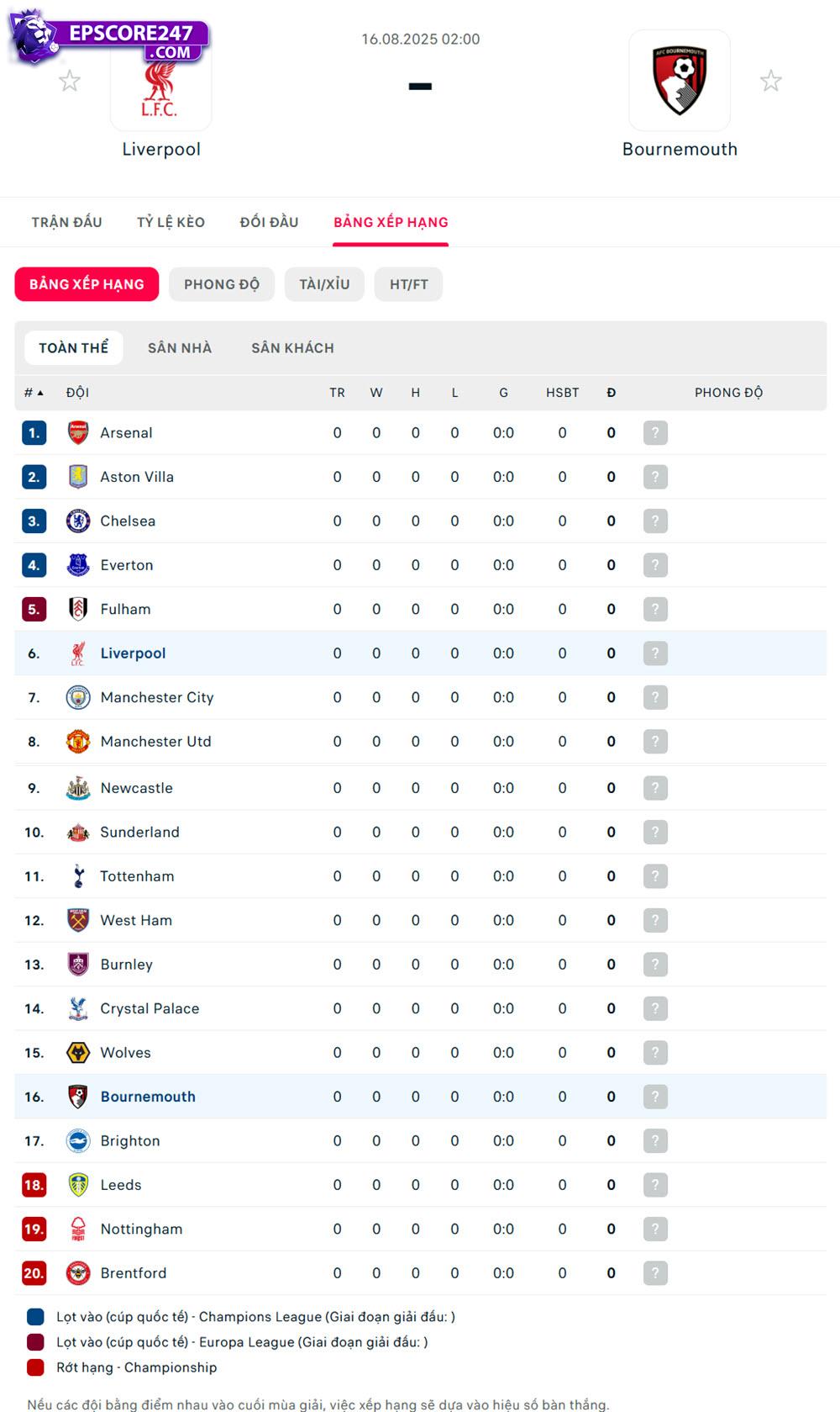 Liverpool vs Bournemouth