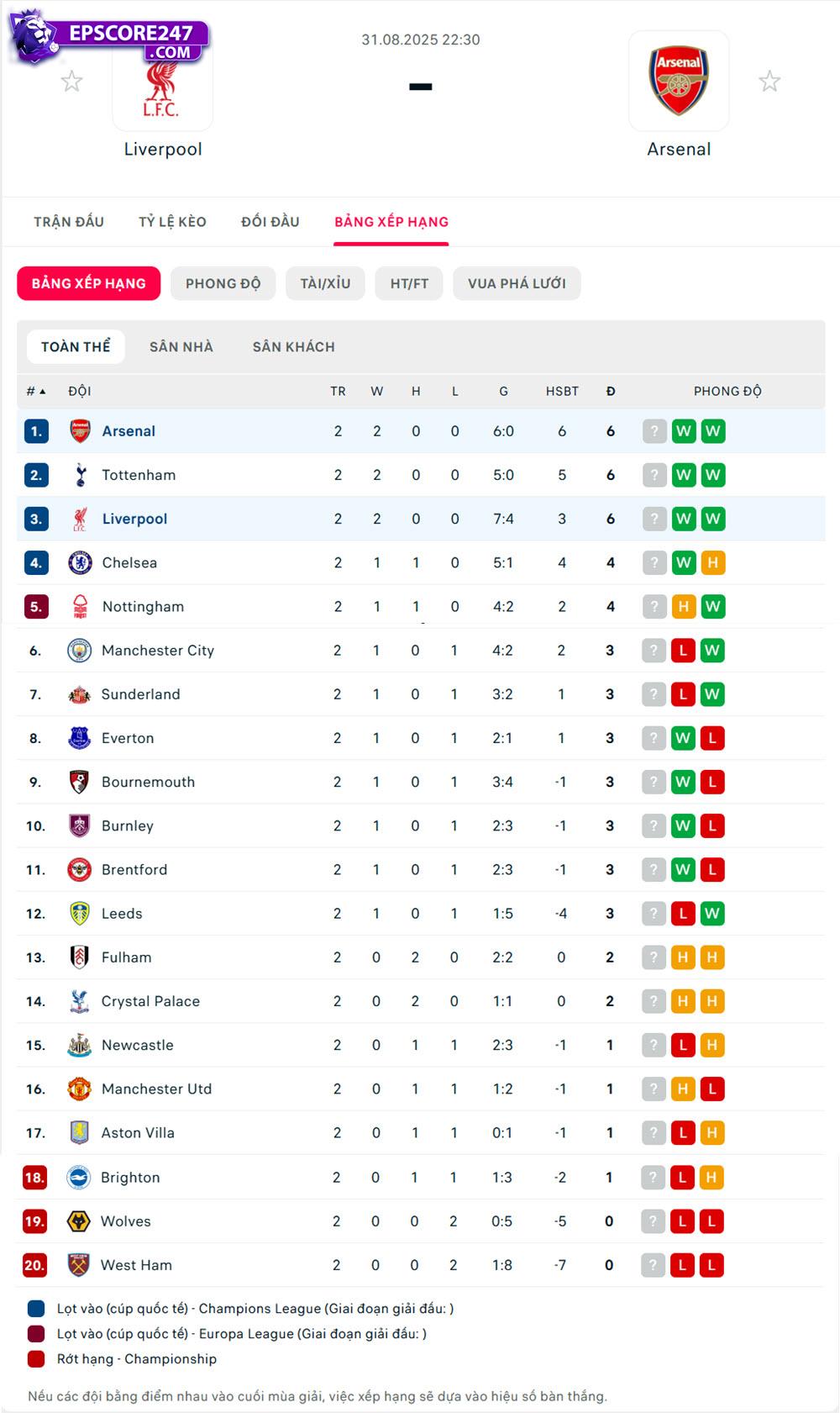 Liverpool vs Arsenal