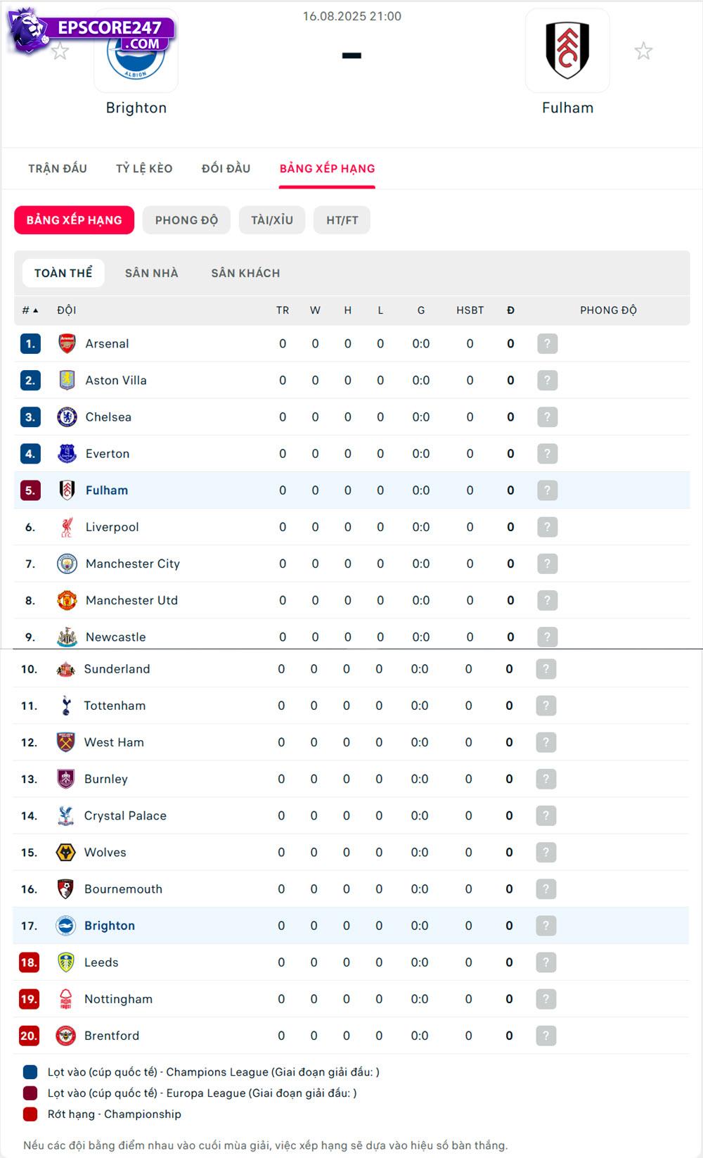 bảng xếp hạng Brighton vs Fulham 