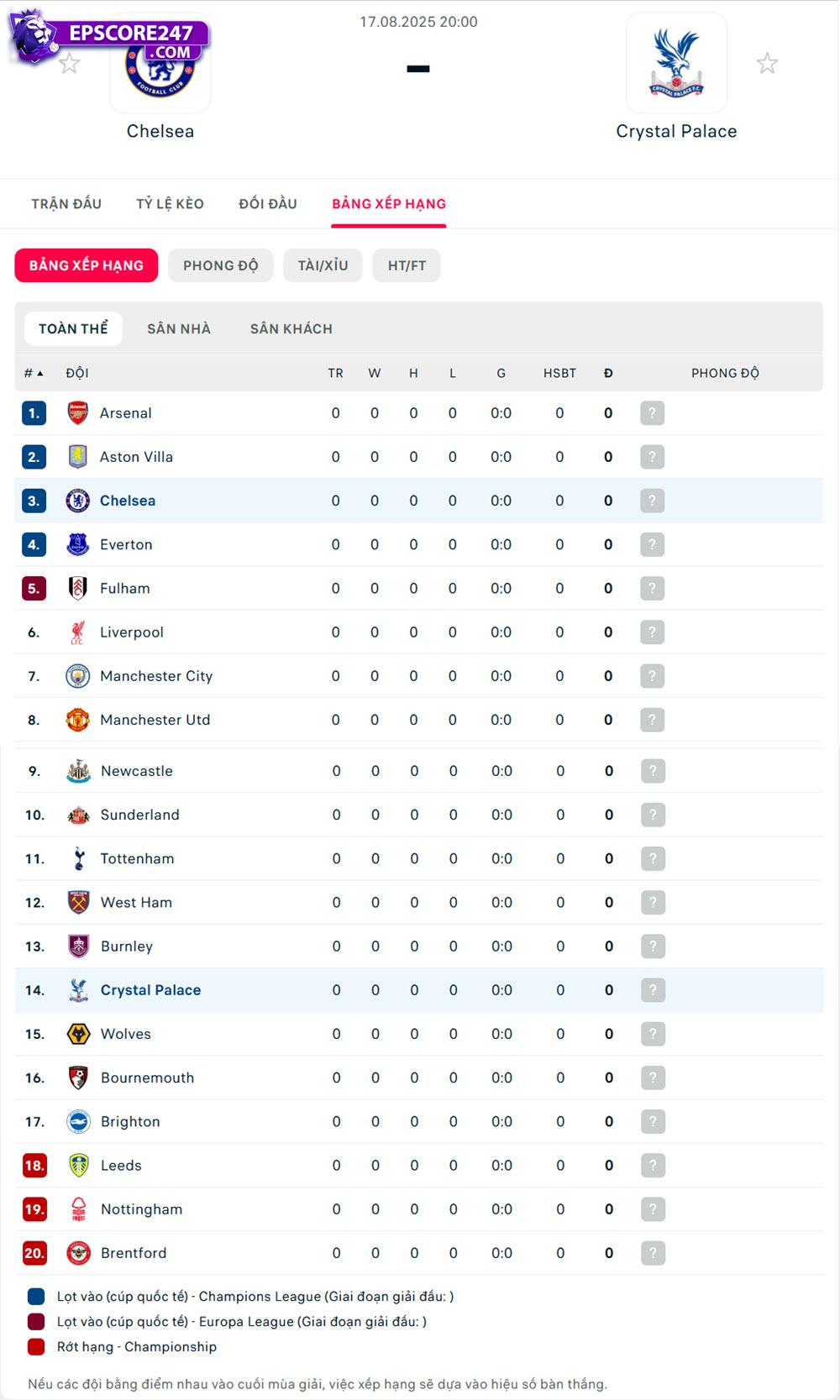 Chelsea vs Crystal Palace