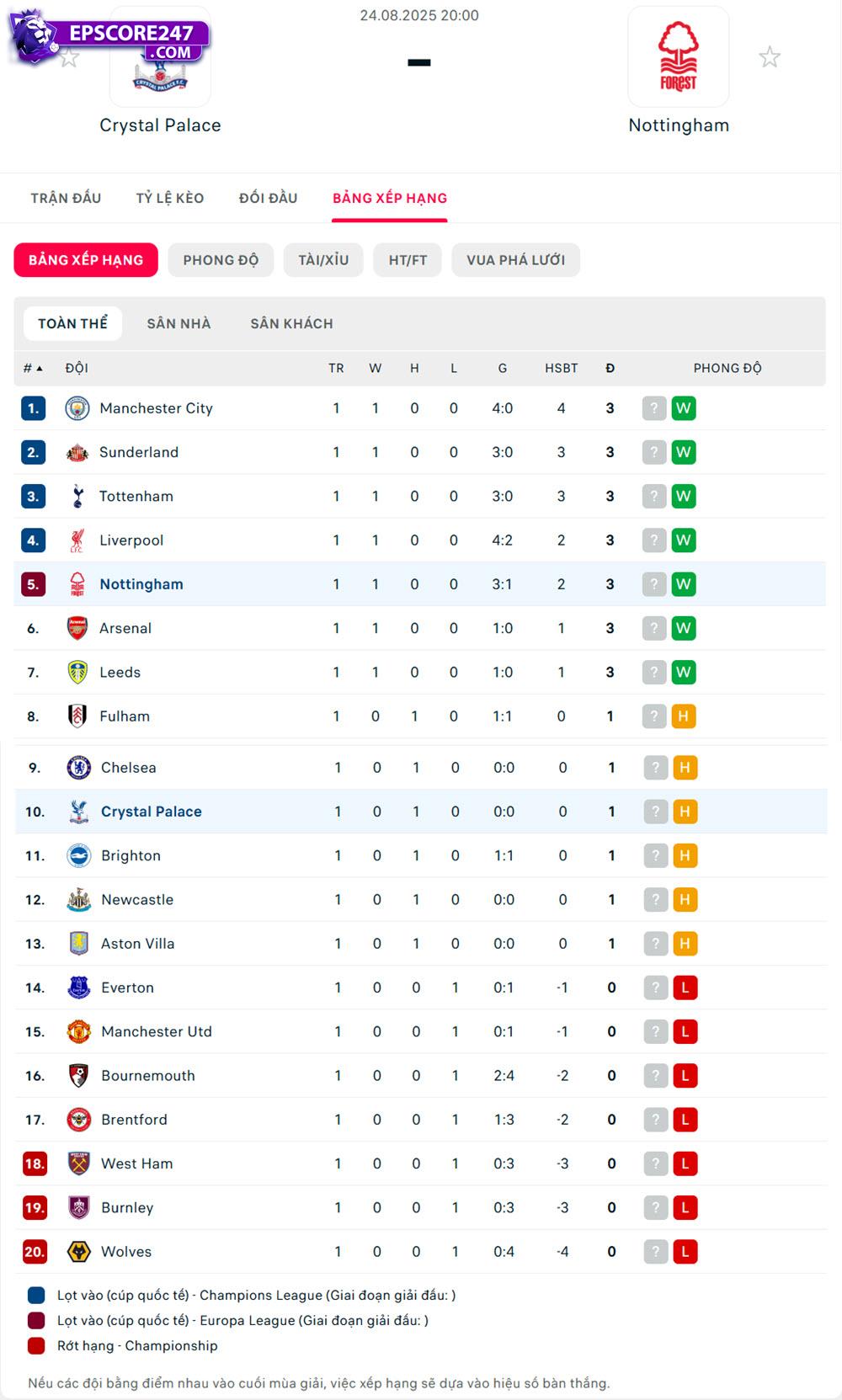 Crystal Palace vs Nottingham Forest