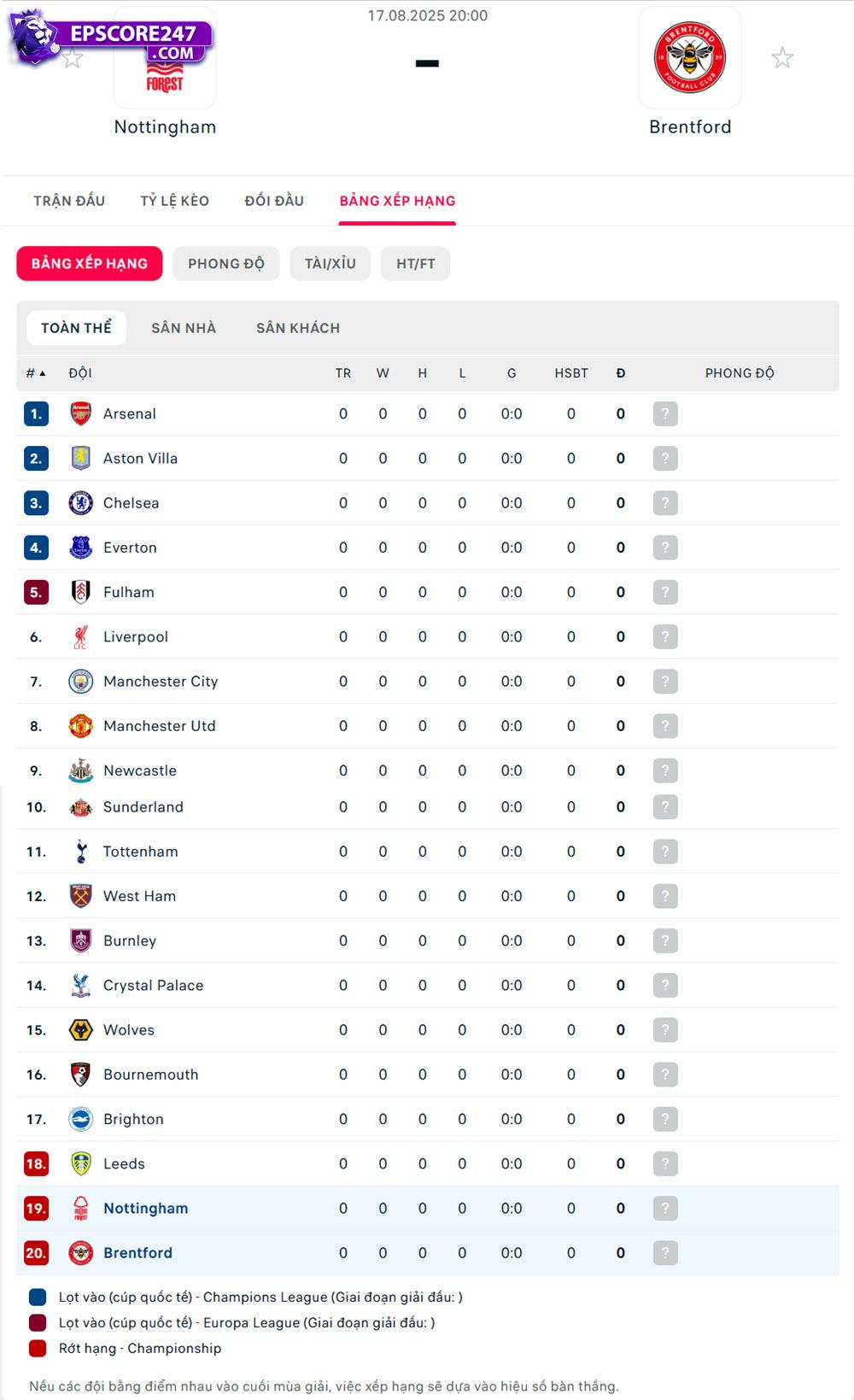 soi kèo Nottingham Forest vs Brentford