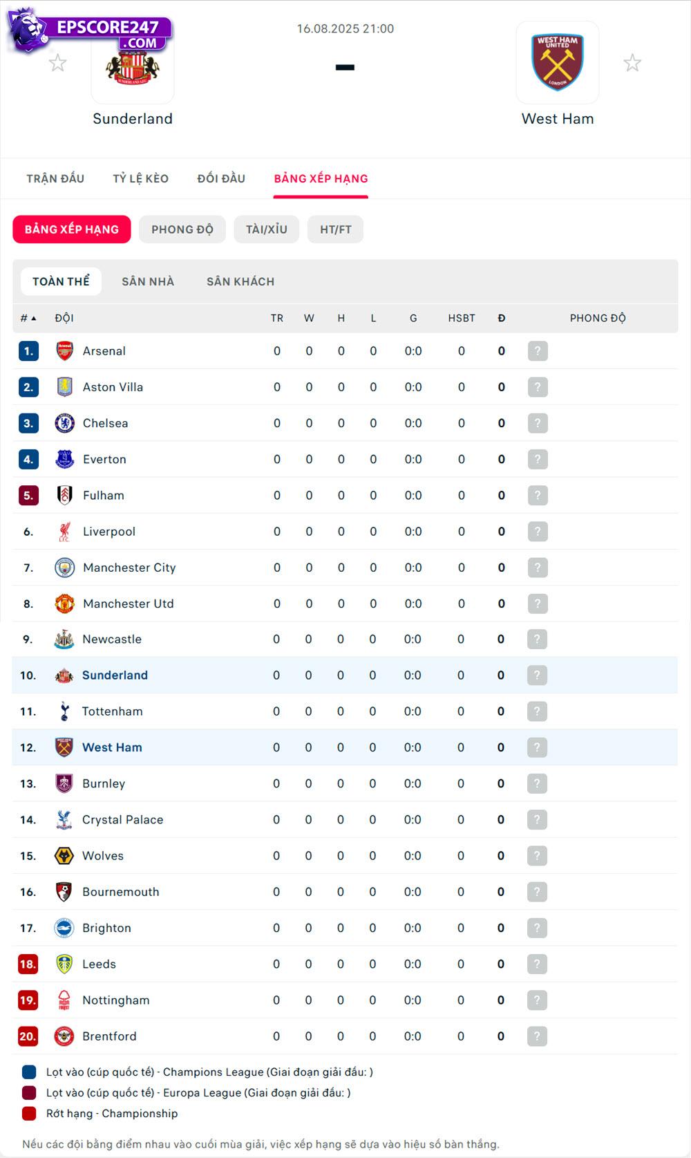Sunderland vs West Ham