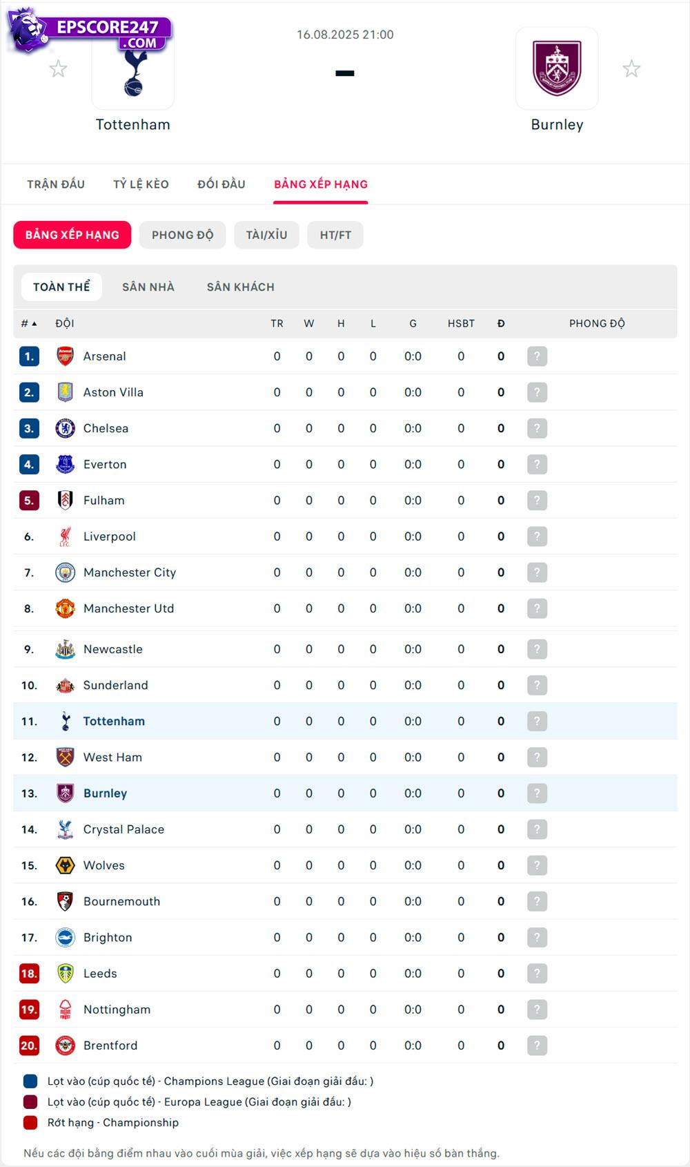 Tottenham vs Burnley