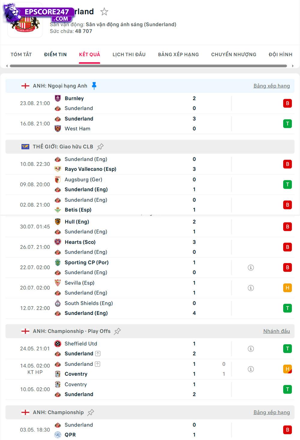 Sunderland vs Brentford