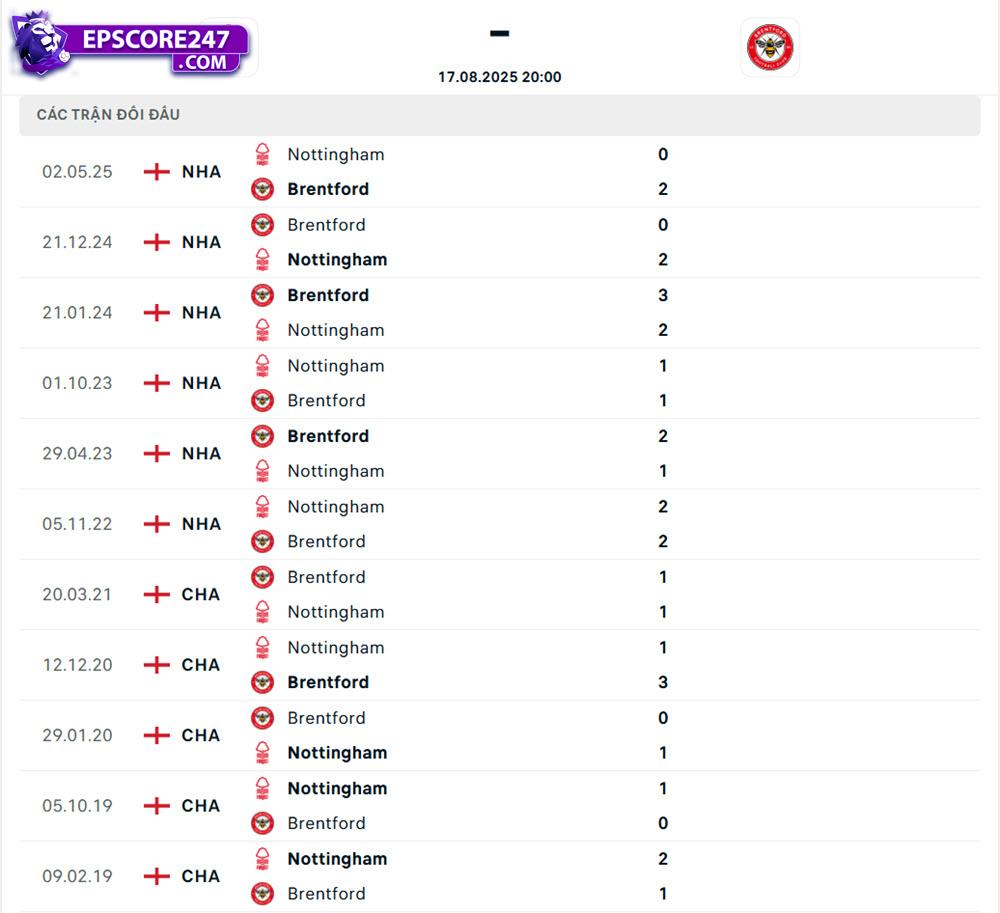 soi kèo Nottingham Forest và Brentford