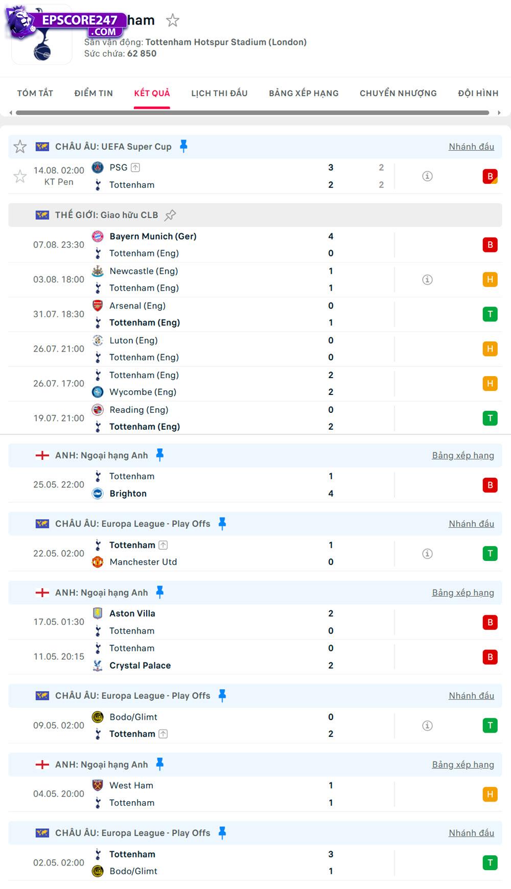 soi kèo Tottenham vs Burnley