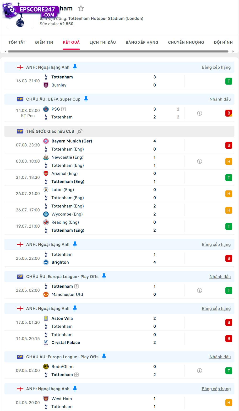soi kèo Manchester City vs Tottenham