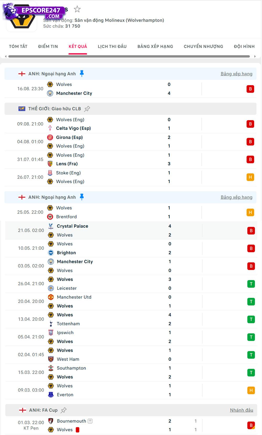 soi kèo Bournemouth vs Wolves